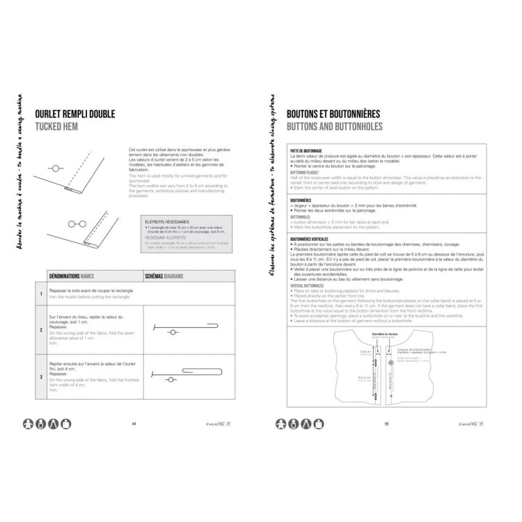 Modedetails onder de loep Deel 1 - Esmod