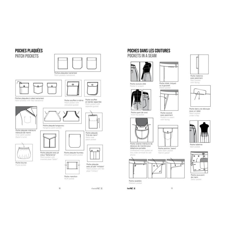 Detalles de moda a la lupa Tomo 2 - Esmod