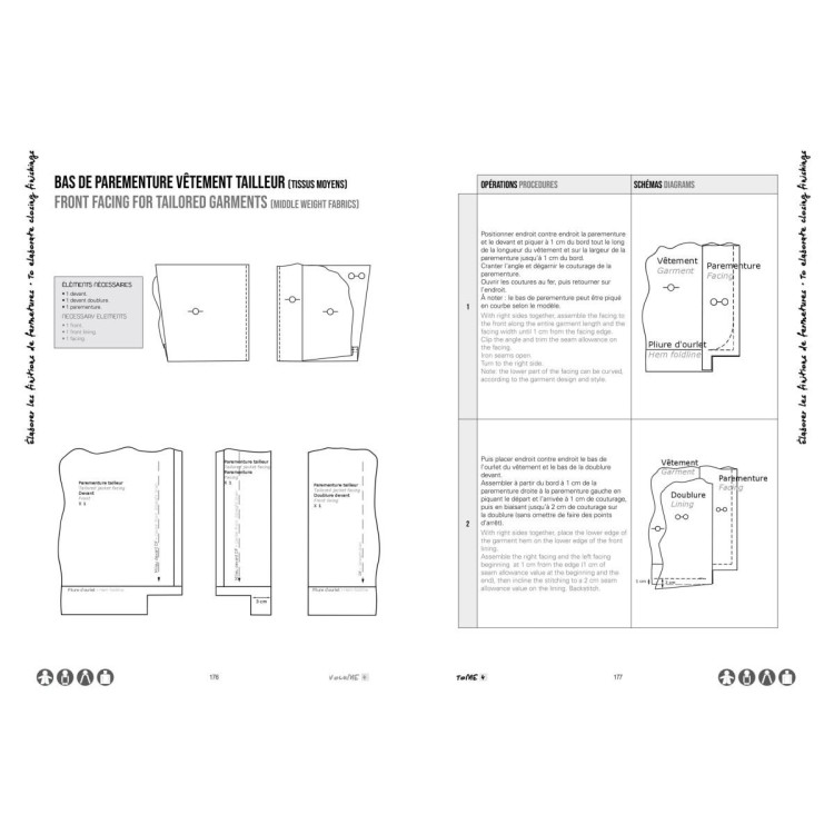 Modedetails onder de loep Deel 4 - Esmod