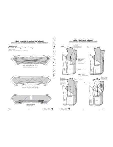Modedetails onder de loep Deel 4 - Esmod