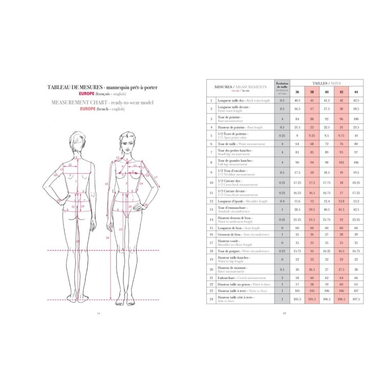 Women's Clothing Volume 2 - Esmod