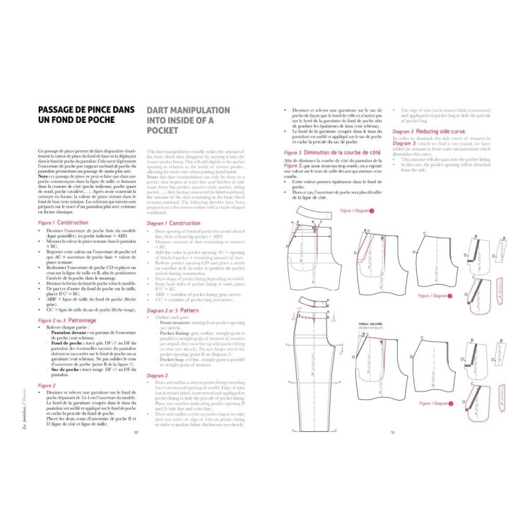 Women's Clothing Volume 2 - Esmod