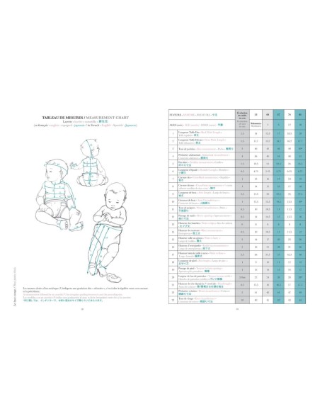 Kinderkleding - Esmod