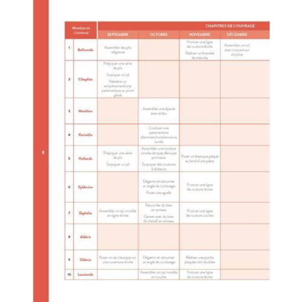 Cahier d'Exercices - CAP Couture avec Artesane