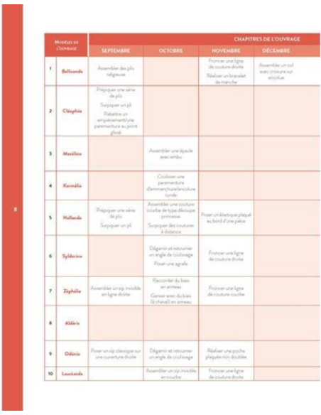 Cuaderno de Ejercicios - CAP Costura con Artesane