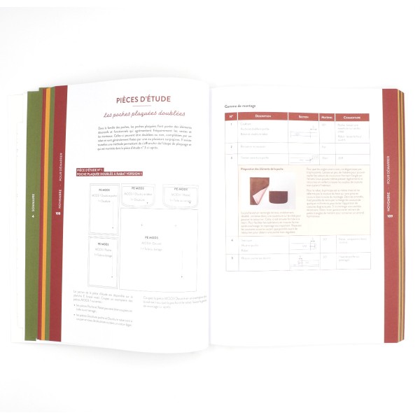 Passez votre CAP Tailleur avec Artesane